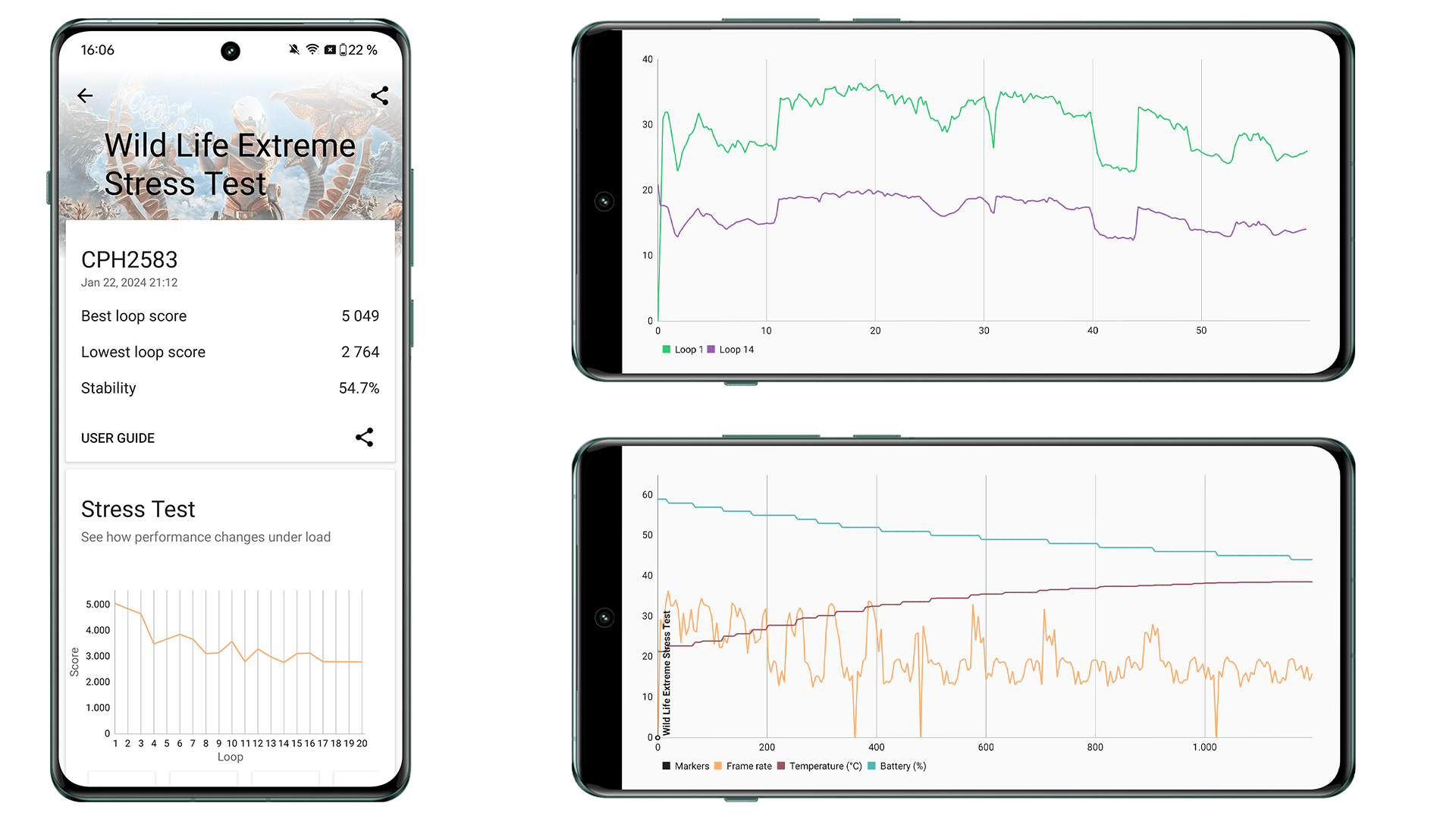 OnePlus 12 3DMark Wild Life Stress-Benchmark-Ergebnisse
