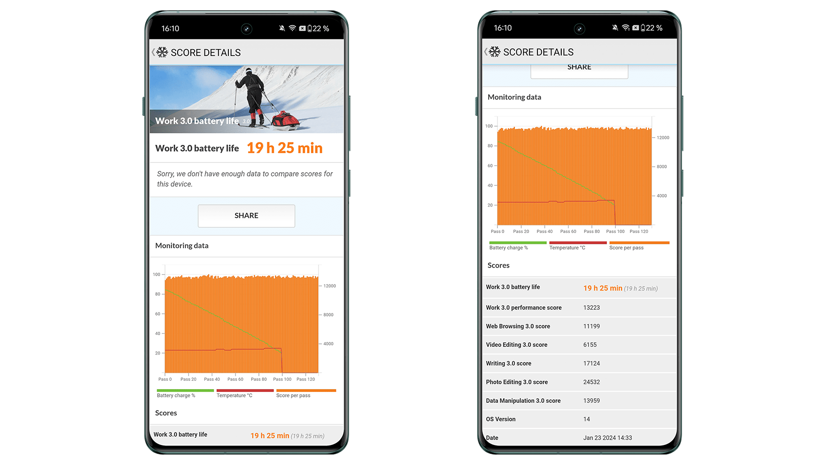 Ergebnisse des OnePlus 12 PCMark-Akku-Benchmarks
