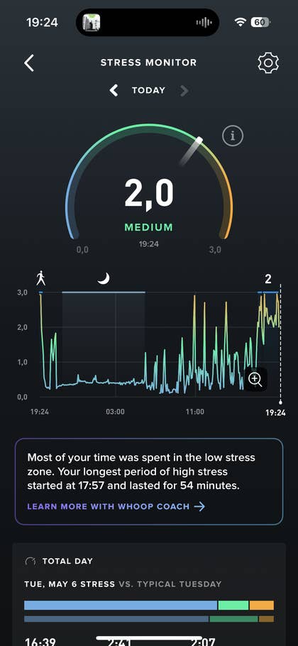 Stressmonitor zeigt einen Wert von 2,0, was mittleren Stress anzeigt, mit einem Diagramm der Stresslevel im Zeitverlauf.
