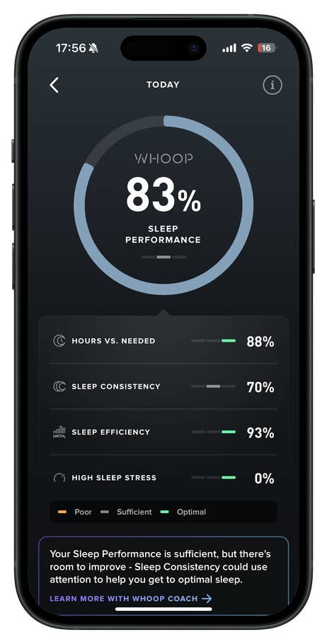 Mobilgerät zeigt WHOOP Schlafleistung: 83%, benötigte Stunden 88%, Schlafkonsistenz 70%, Schlafeffizienz 93%, hoher Schlafstress 0%.