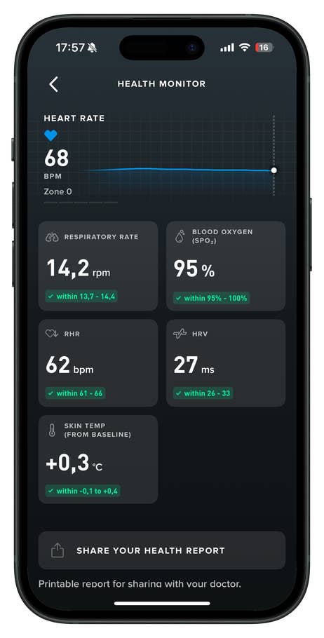 Gesundheitsmonitor-Anzeige mit Herzfrequenz, Atemfrequenz, Blutsauerstoff, RHR, HRV und Hauttemperatur.