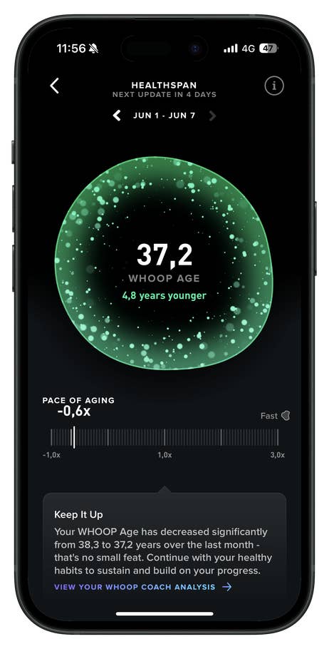 Bildschirm der Healthspan-App, der das WHOOP Alter von 37,2 Jahren anzeigt, 4,8 Jahre jünger, mit Fortschrittsnachricht.