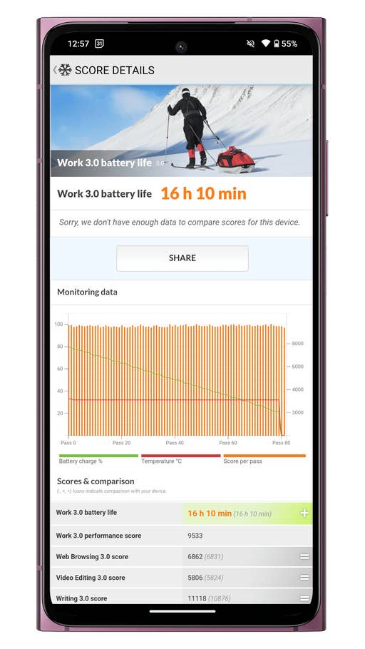 HMD Skyline-Screenshot aus dem PCMark-Akkutest
