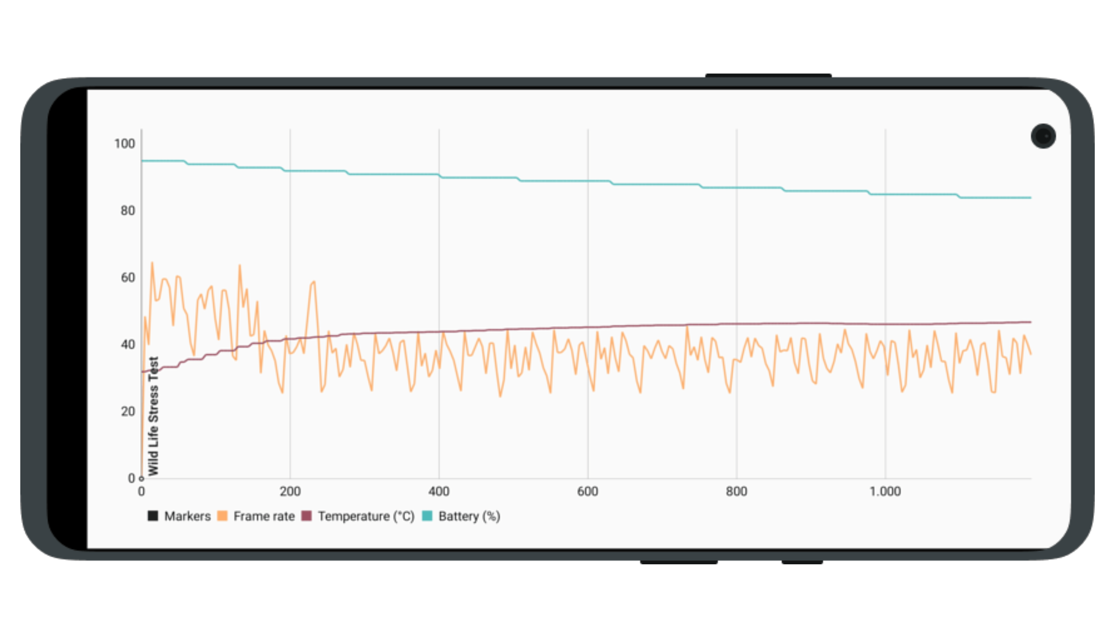 Thermal-Throttling beim Realme GT 2 Pro.