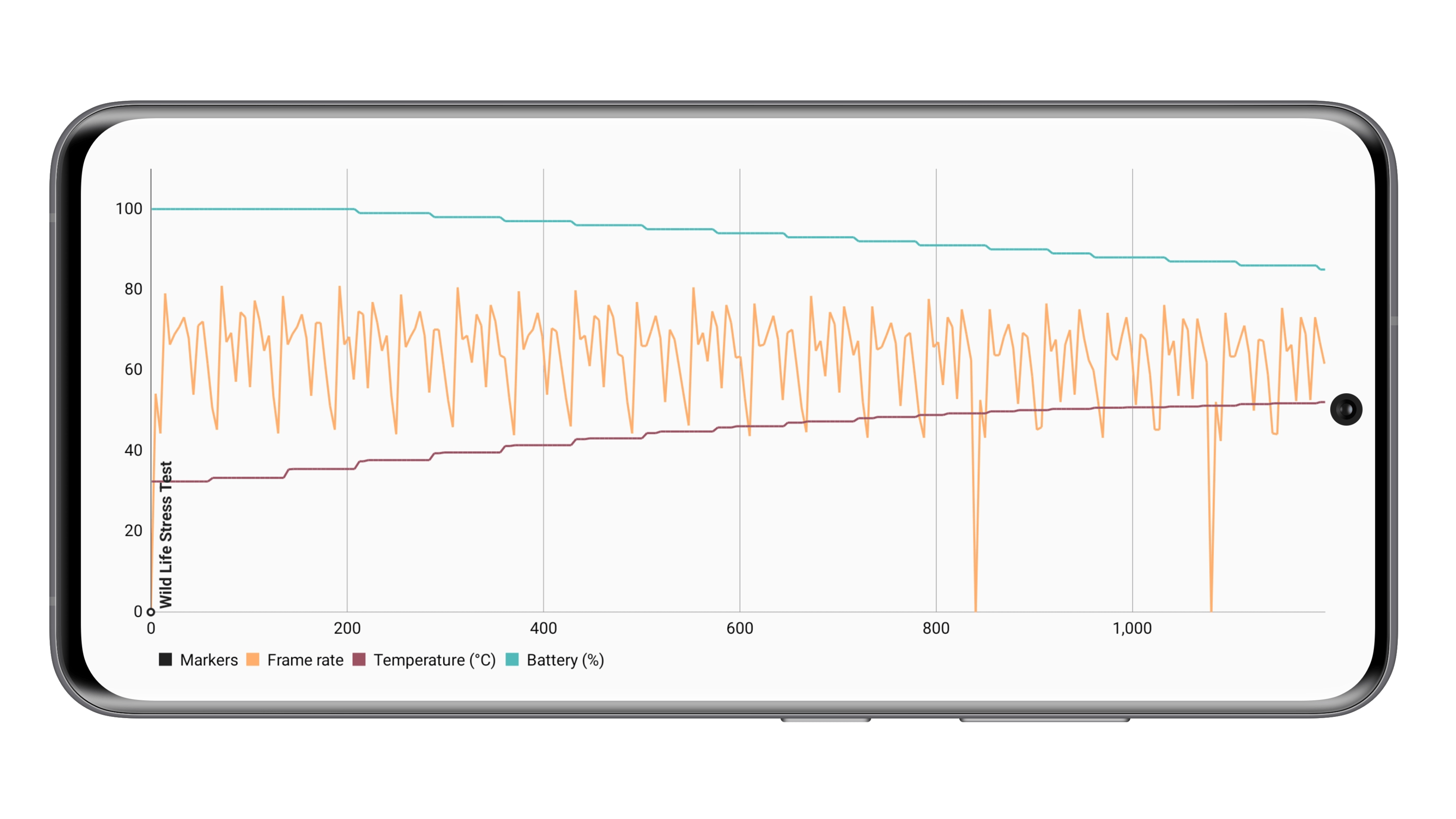 Screenshot des Benchmark-Tests