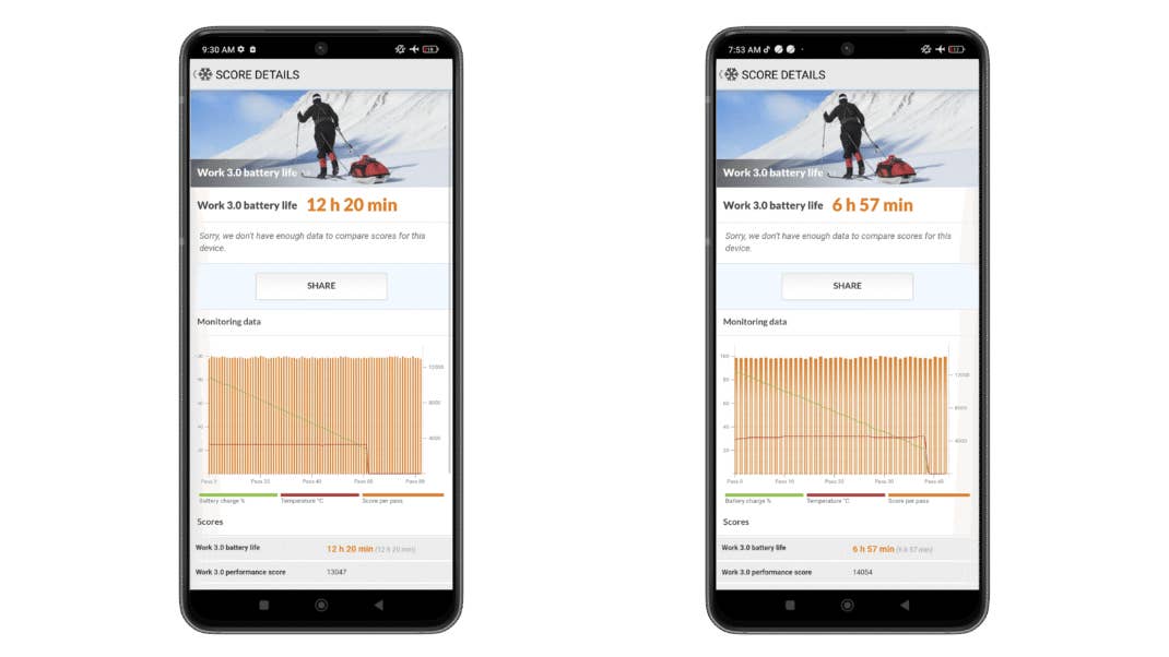 Xiaomi Redmi Note 13 Pro 5G: Screenshots vom Akku-Benchmark
