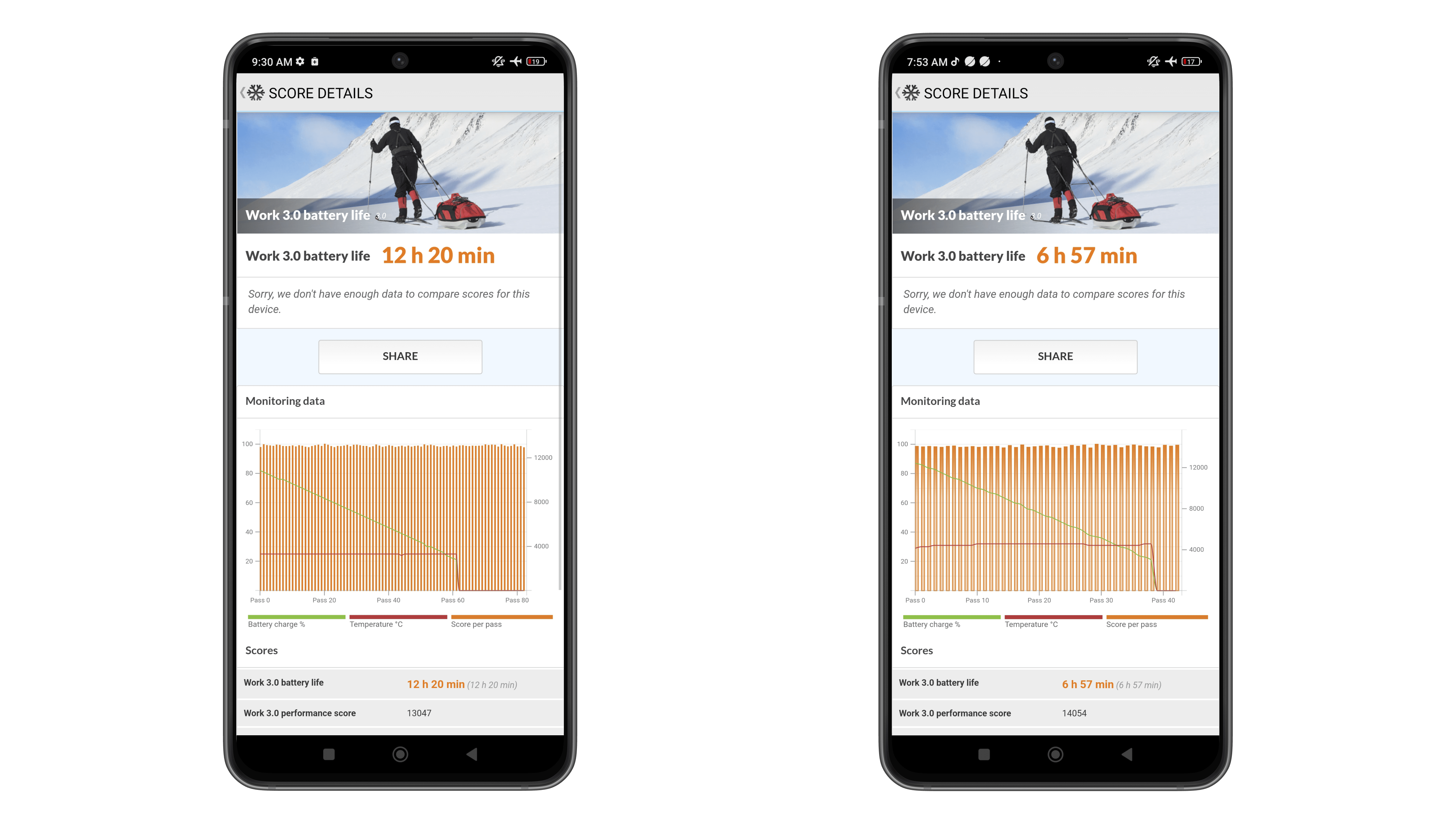Xiaomi Redmi Note 13 Pro 5G: Screenshots vom Akku-Benchmark