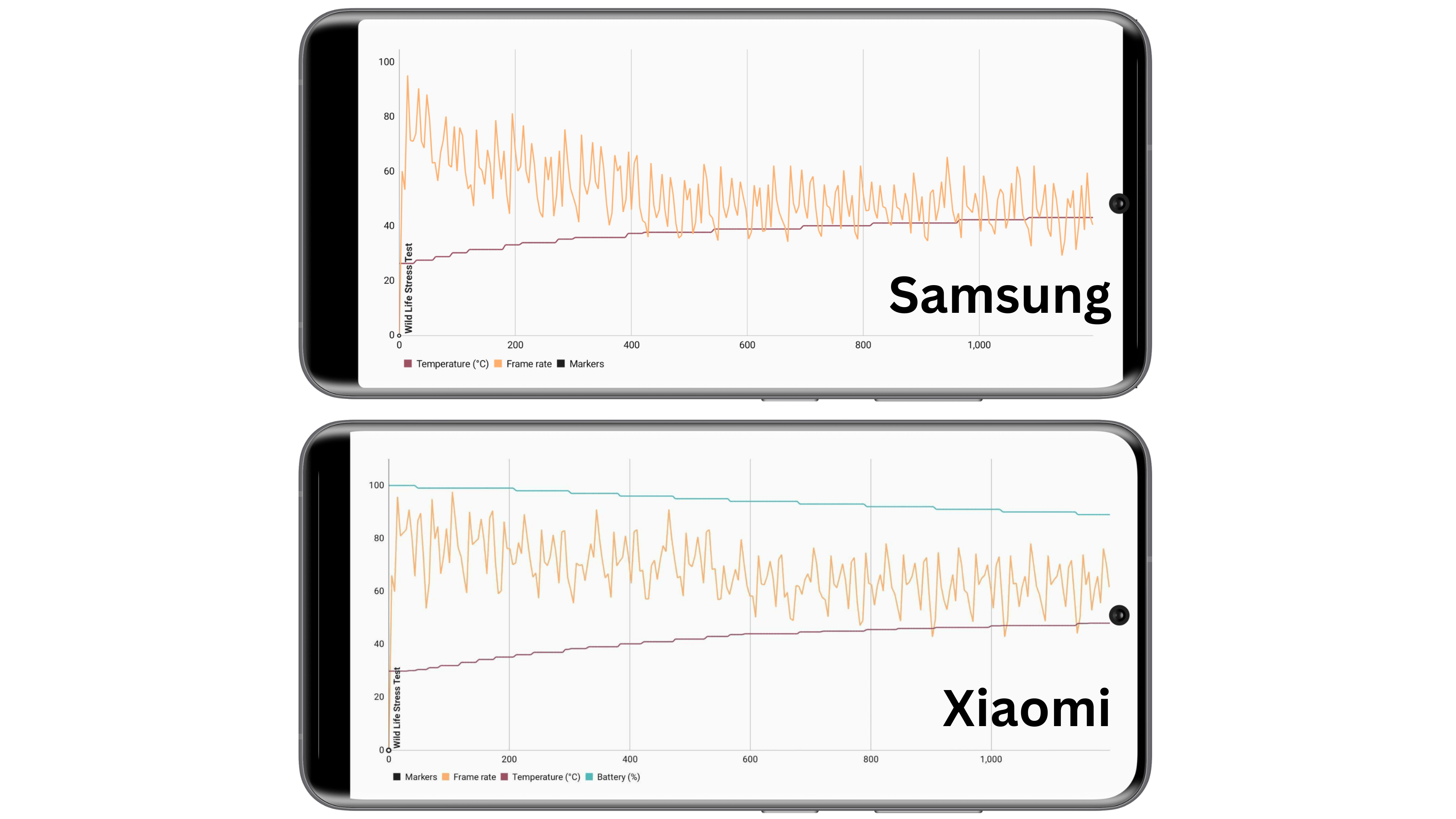 Screenshots zum Thermal Throttling