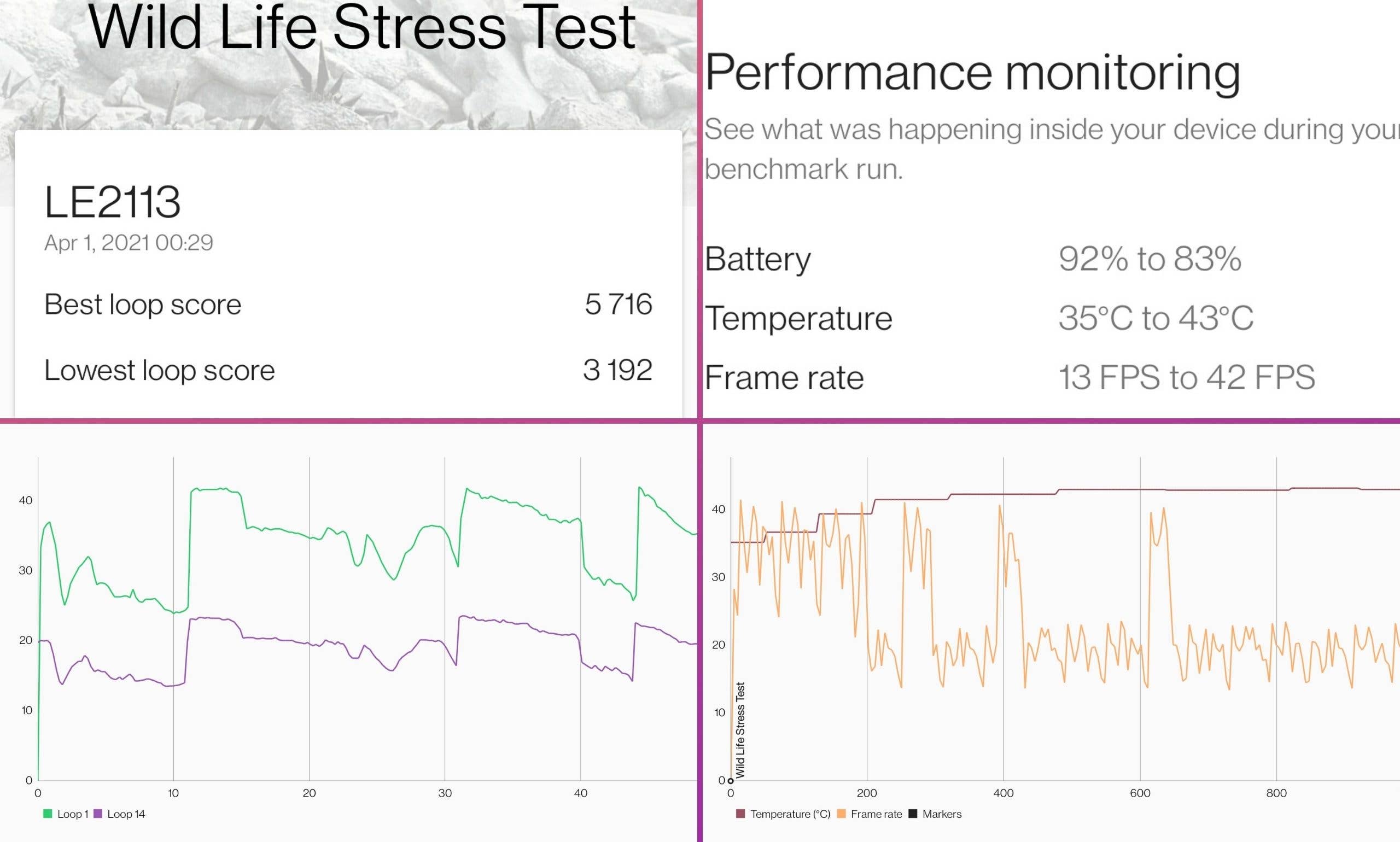 oneplus 9 review performance3