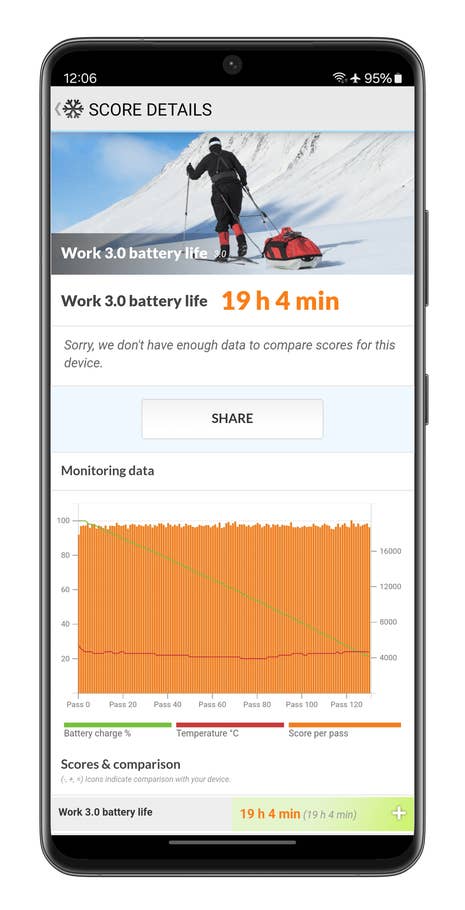 Screenshots des PC Mark-Benchmarks, aufgenommen mit dem Samsung Galaxy S24 Ultra