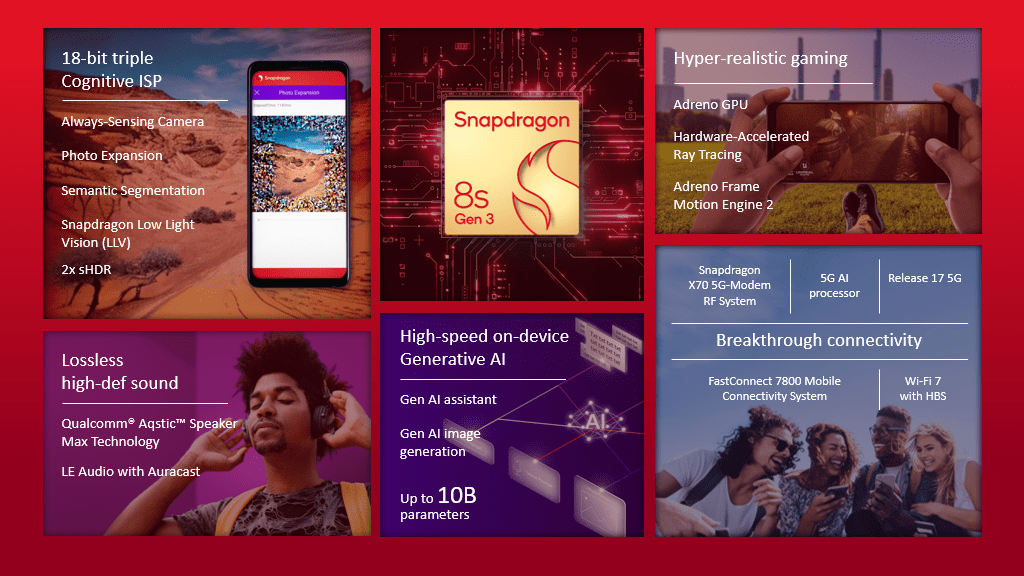Die Infografik zeigt die Features des Qualcomm Snapdragon 8s Gen 3