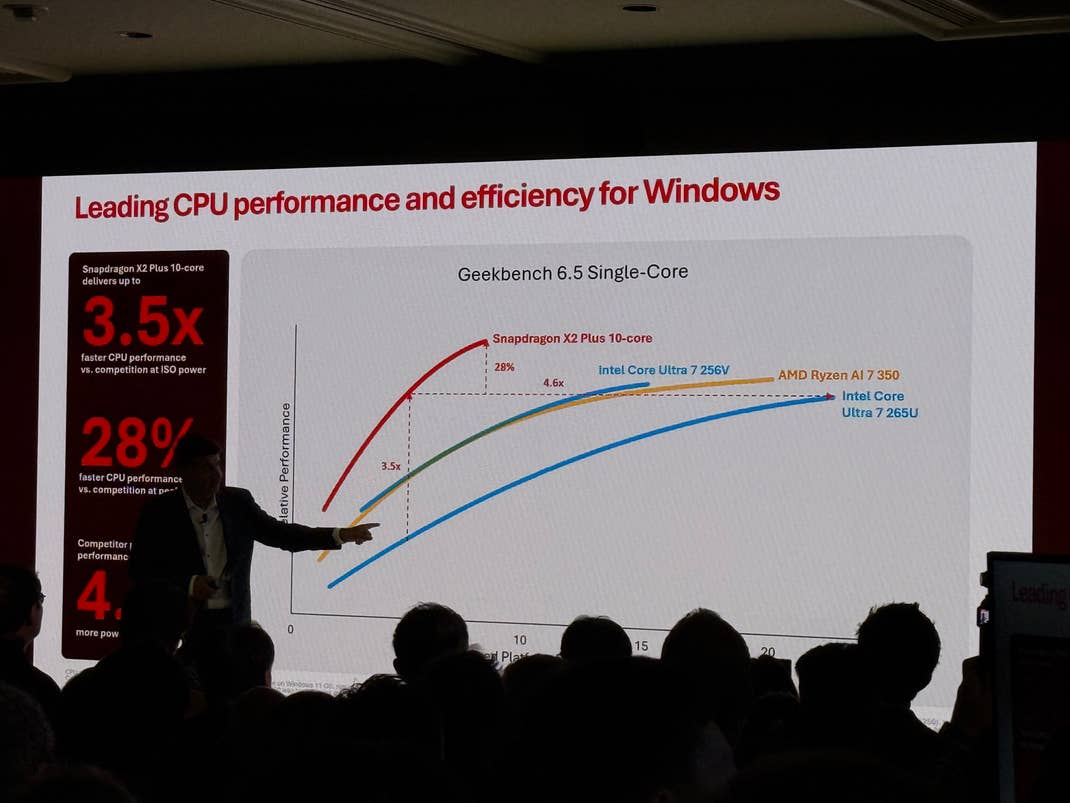 Snapdragon X2 Plus Performance pro Watt im Vergleich mit der Konkurrenz