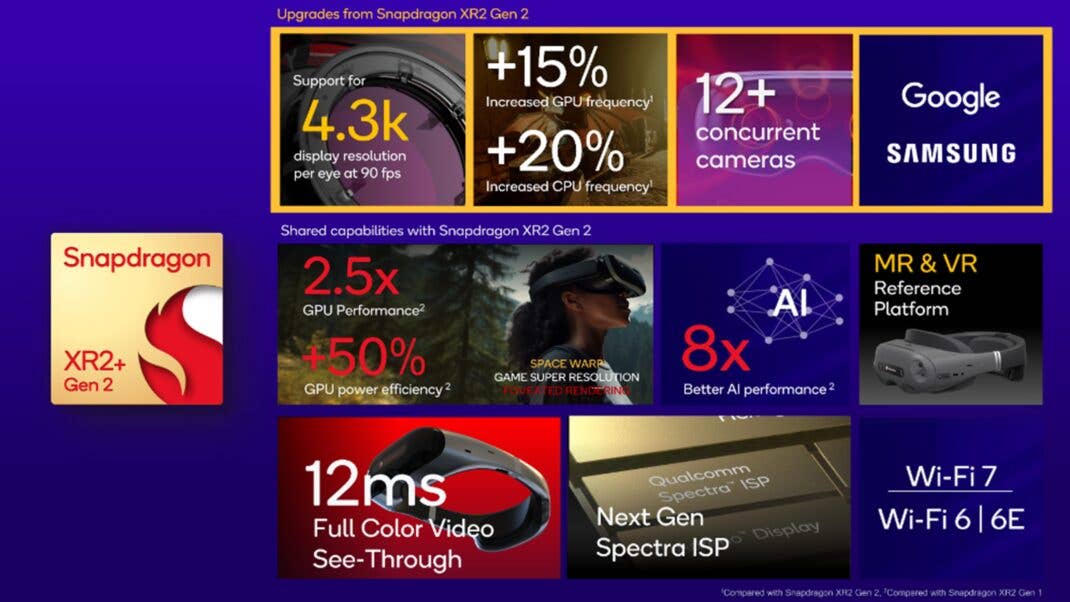 Snapdragon XR2+ Gen 2