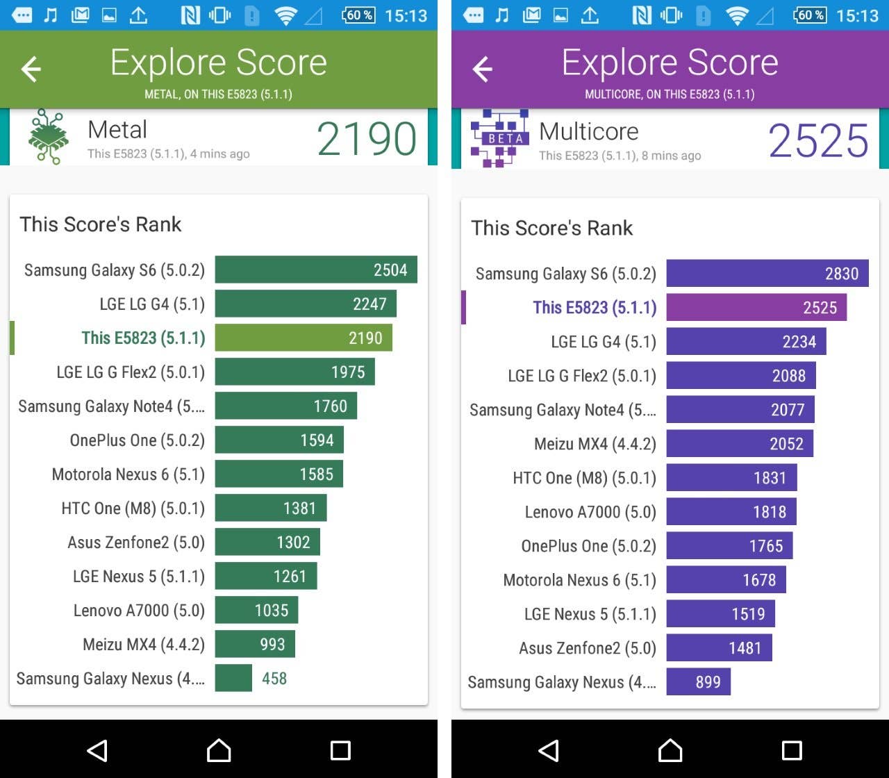 sony xperia z5 compact vellamo benchmark result