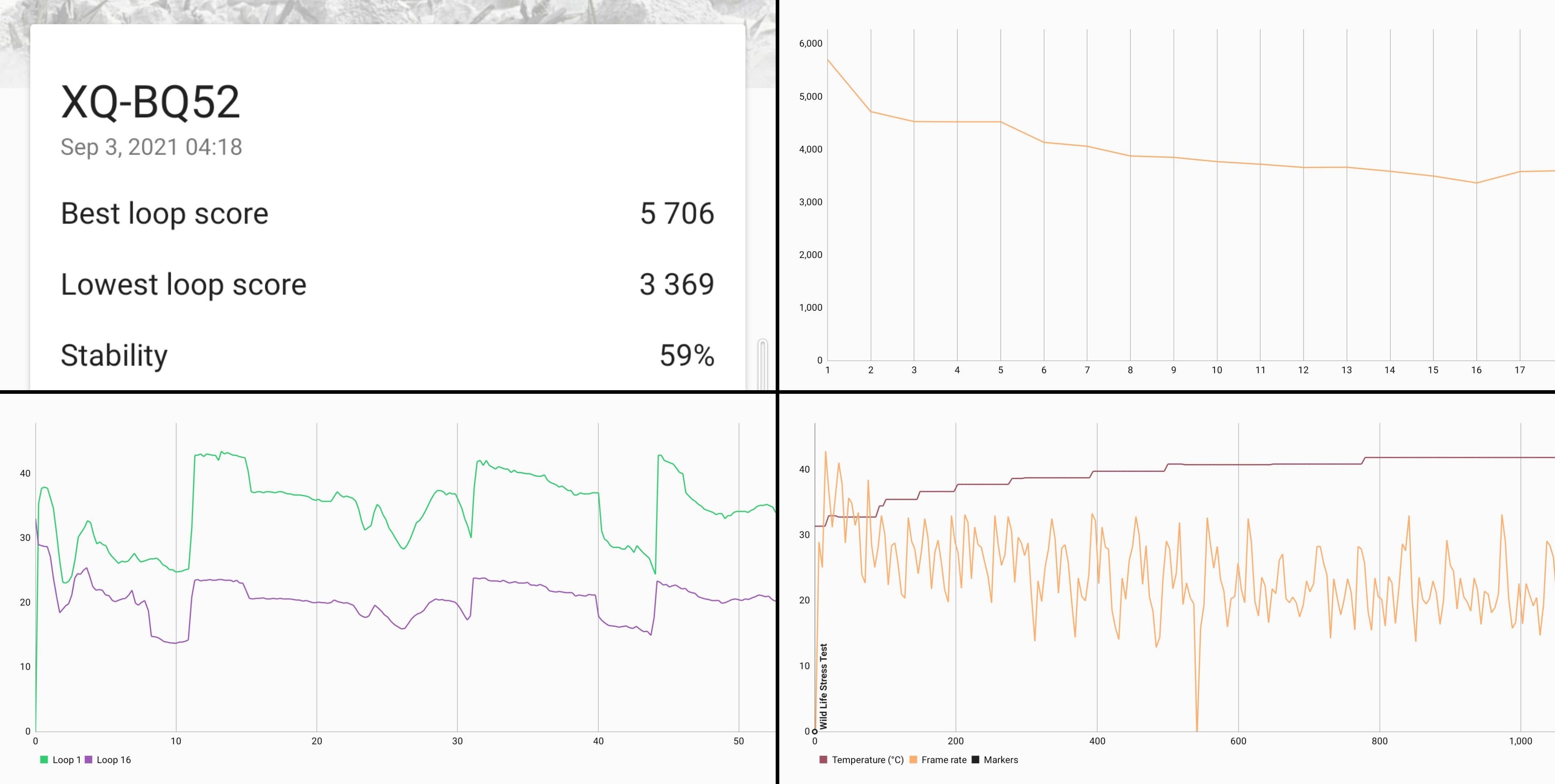 sony xperia 5 iii review performance