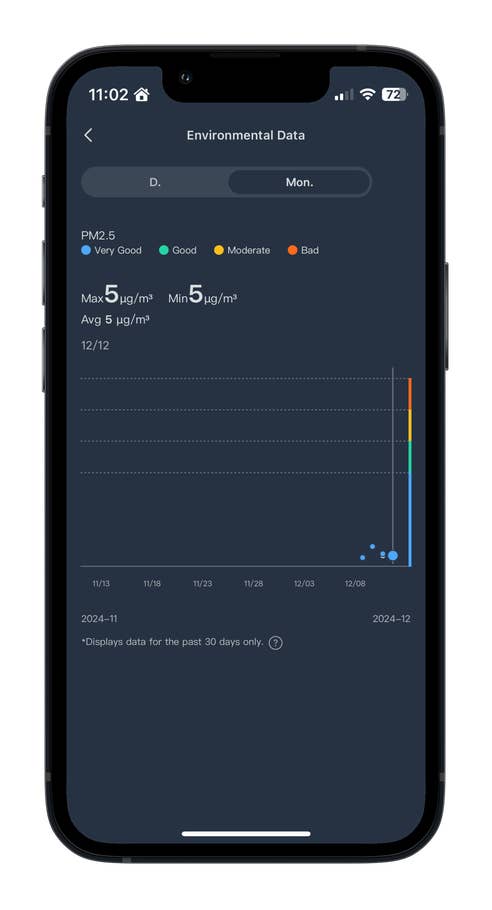 Umweltdaten zeigen PM2.5-Werte in einer Smartphone-App.