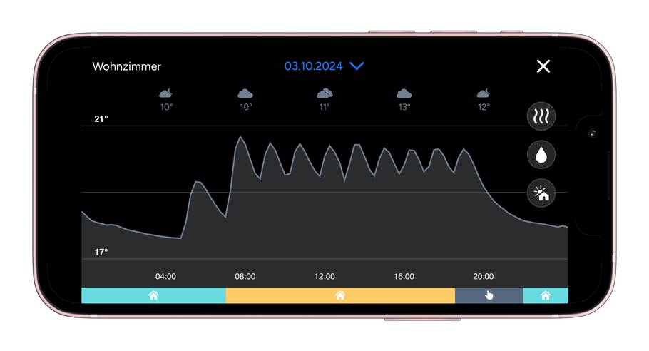 Smartphone-Display mit Temperatur- und Wettervorhersage für das Wohnzimmer am 3. Oktober 2024.