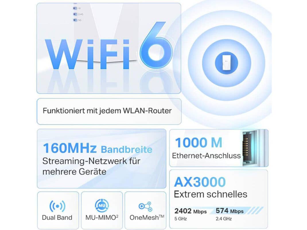 Features des TP-Link RE700X
