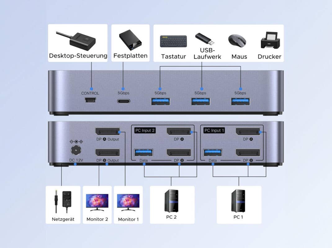 Ugreen KVM 2 Swtich Anschlüsse