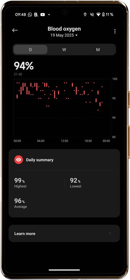 Blutsauerstoffspiegel auf der Xiaomi Watch S4 zeigt 94% mit einer täglichen Zusammenfassung von Höchstwert 99%, Tiefstwert 92% und Durchschnitt 96%.