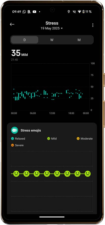 Xiaomi Watch S4-Oberfläche, die den Stresslevel anzeigt: 35 Mild mit einem Diagramm und Stress-Emojis.