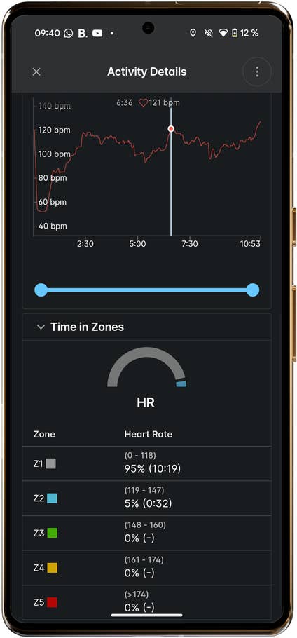 Xiaomi Watch S4 Aktivitätsdetails mit Herzfrequenzgrafik und Zonen.