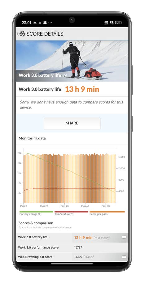 Capture du0027écran du benchmark PC Mark montrant lu0027autonomie du Xiaomi 14 Ultra
