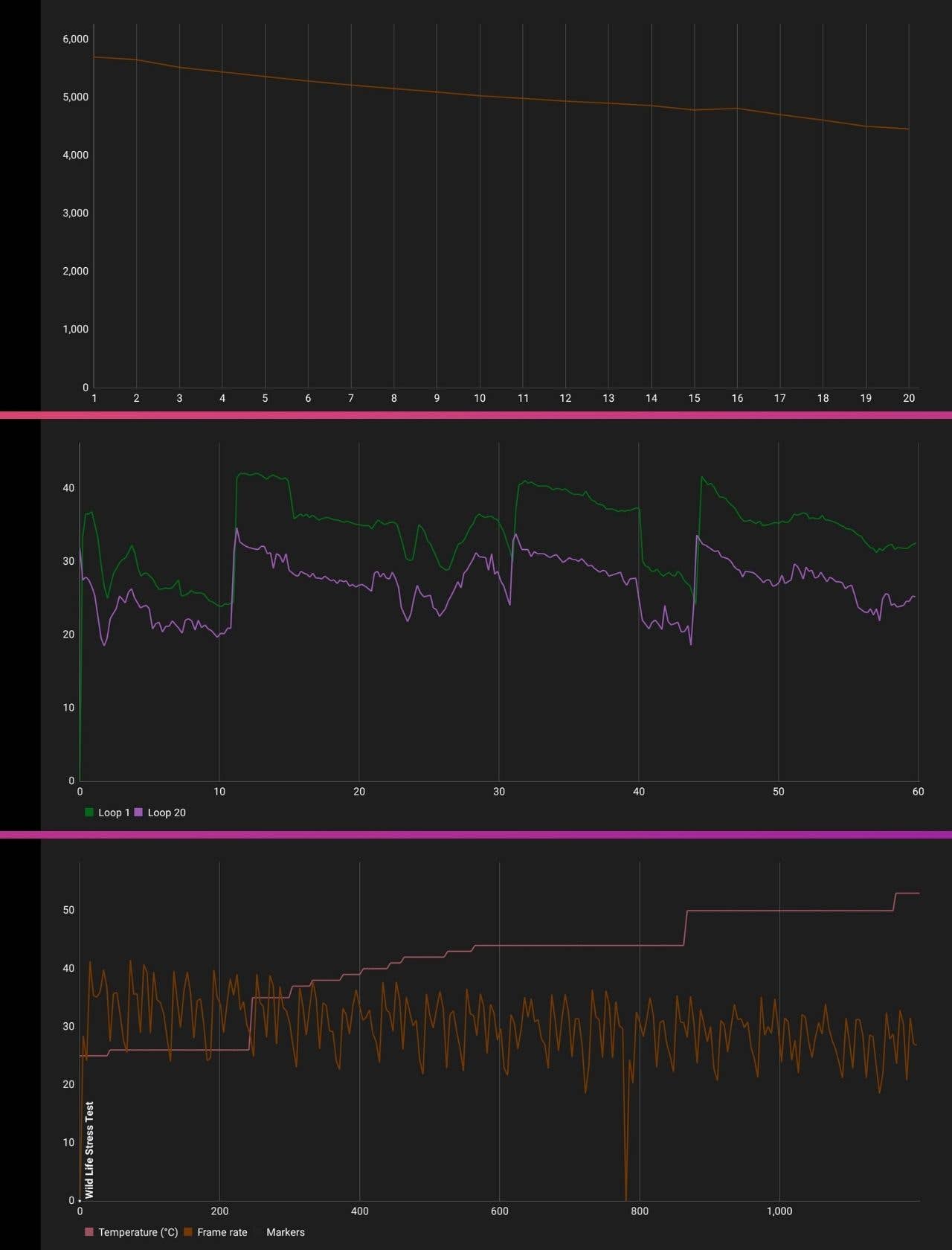 xiaomi mi11 review wild life stress test1