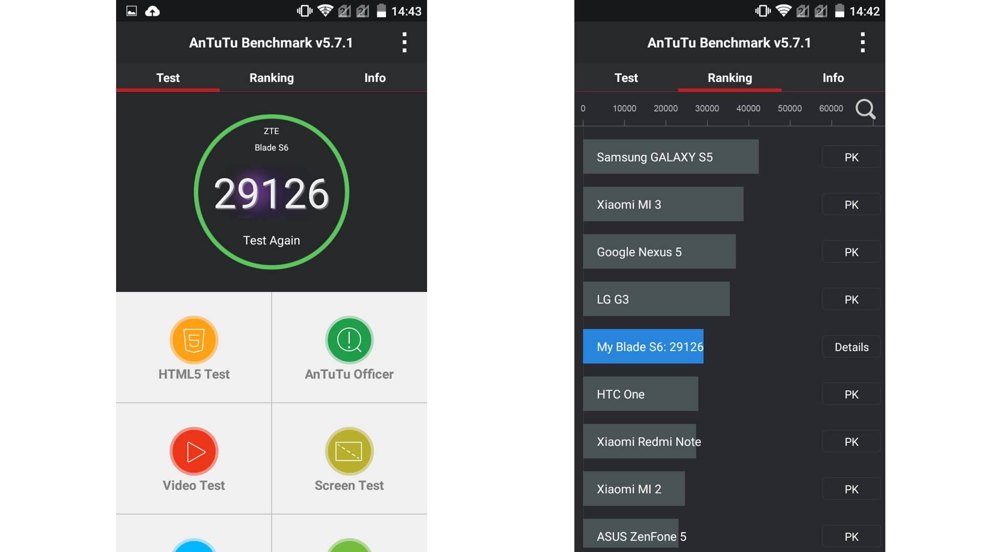 zte blade benchmark antutu